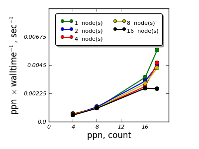 Distributed Memory Calculations QE ELB