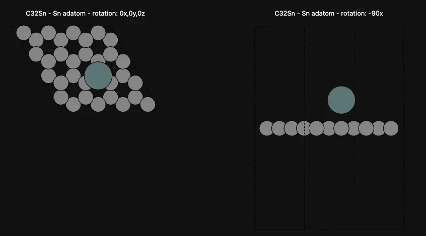Sn Adatom on Graphene Surface Sn Adatom on Graphene Surface
