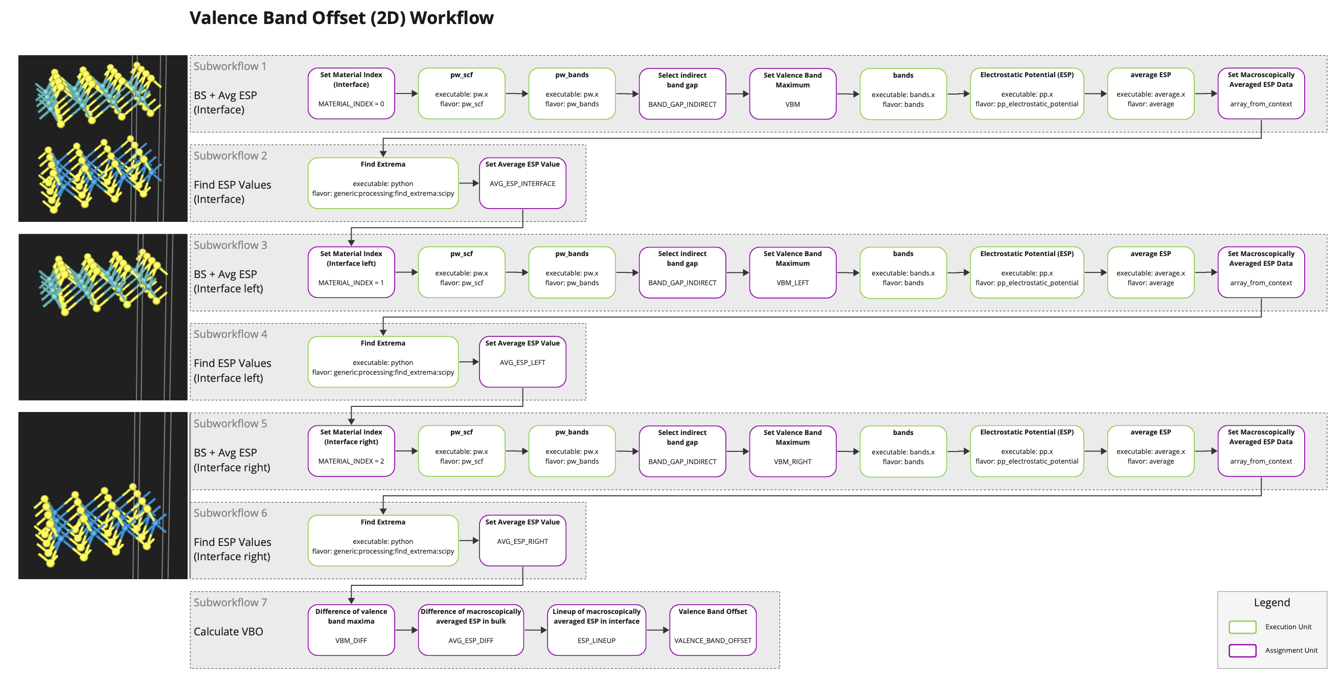 Valence Band Offset Workflow